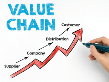 Optimizing Supply Chain to Empower Maximum Value for American Enterprises